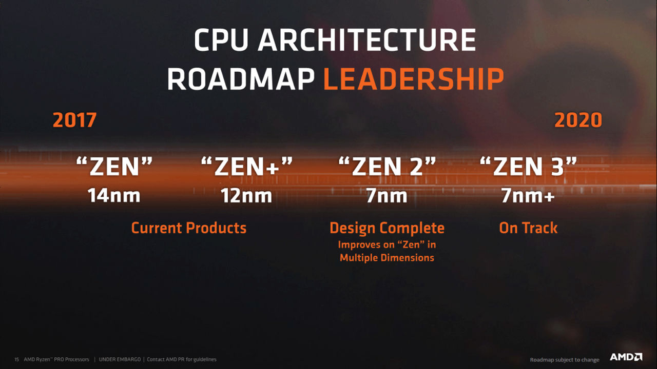 Champagne Goedaardig Anzai The Ryzen 3000 series of AMD's "Zen 2" generation is up to 16 cores  doubling the number of cores, and rumors that appeared in 2019 - GIGAZINE
