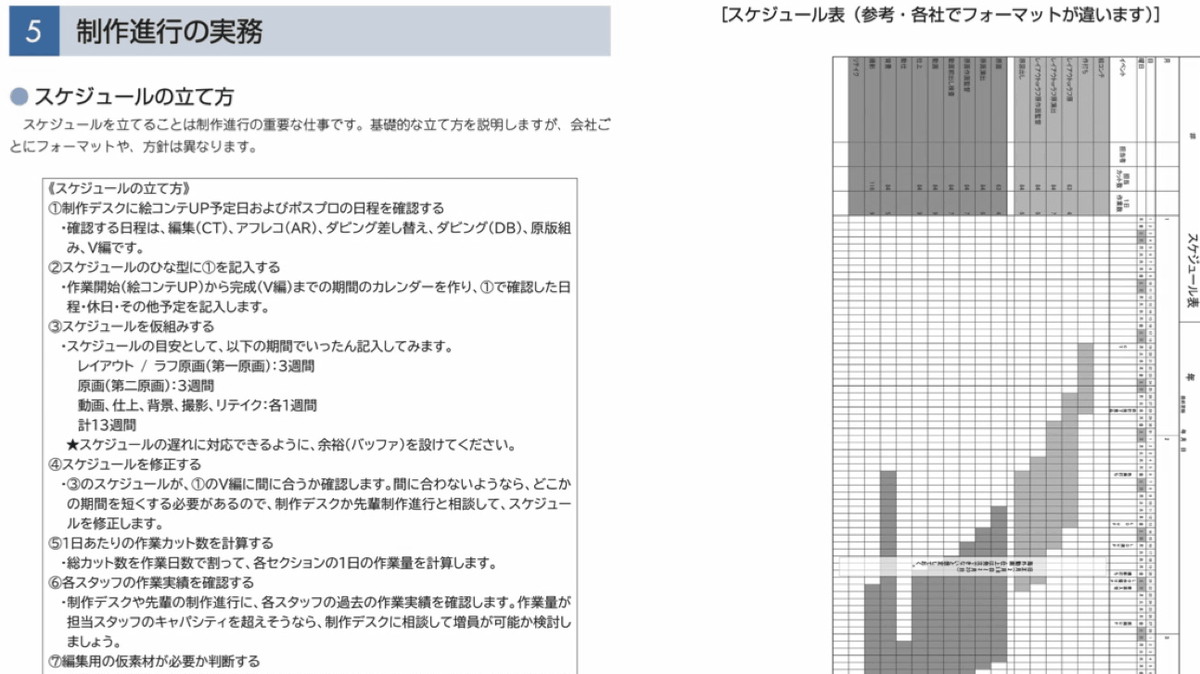 Manual for production progress in TV anime series production