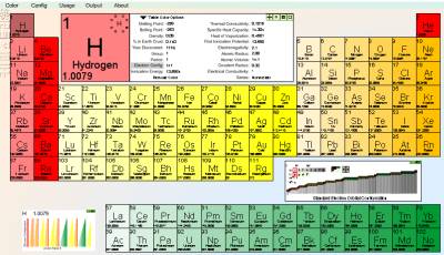 周期表の元素が何に使われているのかをイラストで示した The Periodic Table Of The Elements In Pictures And Words Gigazine