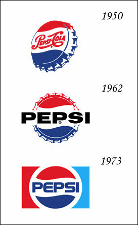 ペプシとコカコーラのロゴの移り変わりを比較した図 Gigazine