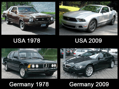 日本 ドイツ アメリカ ロシア4カ国の車がどのように進化したのかを比較した図 Gigazine