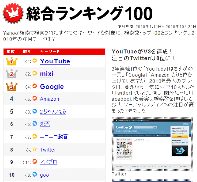 Yahoo Japanが10年の検索ワードランキングを発表 Twitter が初ランクイン Gigazine
