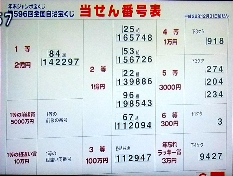 くじ の 日 当選 番号 2014