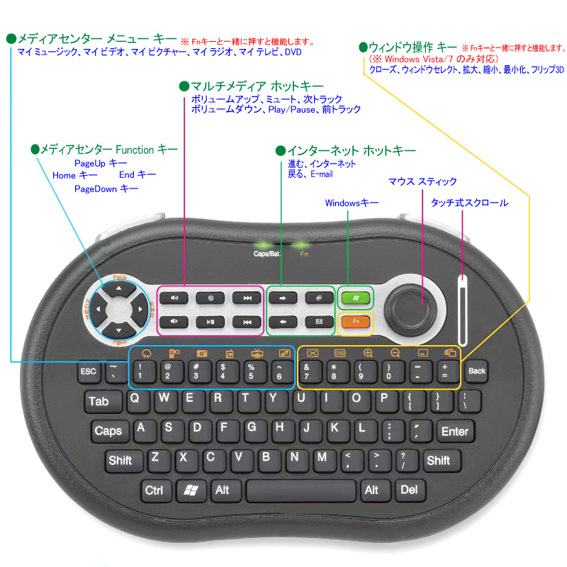 ゲーム機のコントローラー感覚で持てるワイヤレスキーボードマウスが登場 1台でパソコンを操作可能に Gigazine