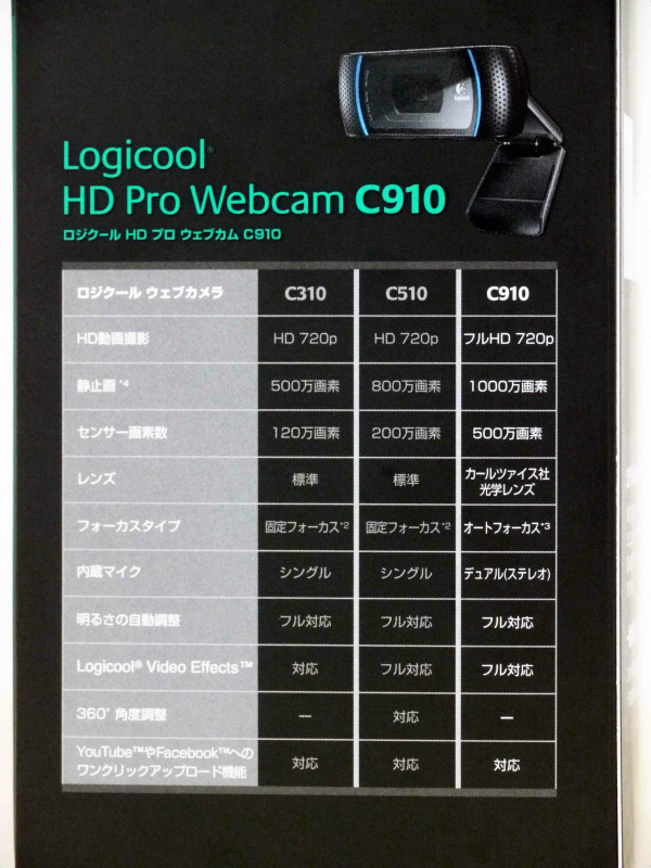 フルHD対応のハイスペックウェブカメラ「Logicool HD Pro Webcam C910」と小型軽量な「Logicool HD