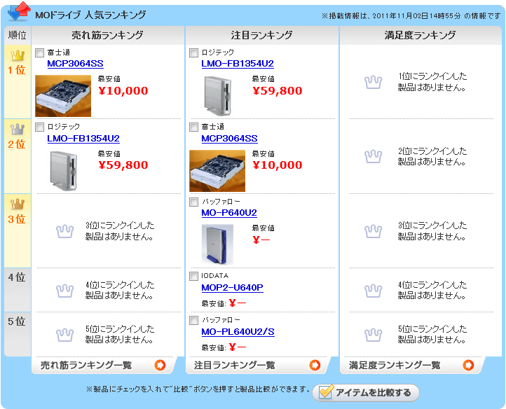 誠実】 VariousマートLogitec ポータブルタイプ USB 2.0 外付型1.3GB