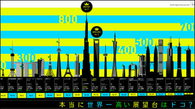 高 東京 さ タワー ｢東京タワー｣が高さ333mで立っている理由