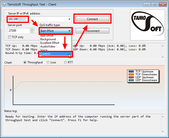 tamosoft throughput test results