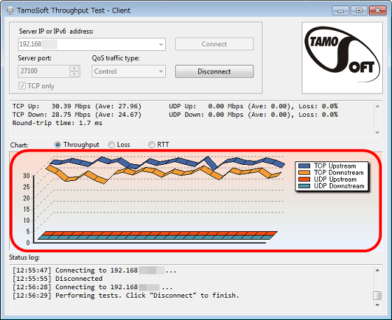 tamosoft throughput test guide