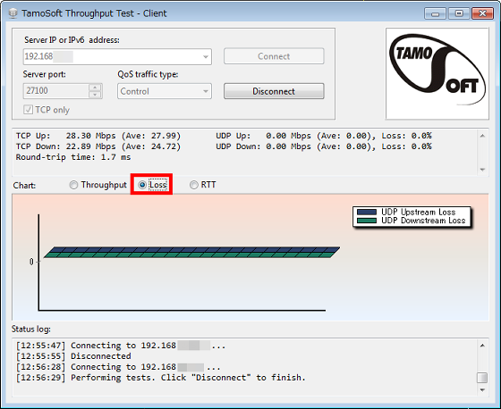 tamosoft throughput test vs iperf