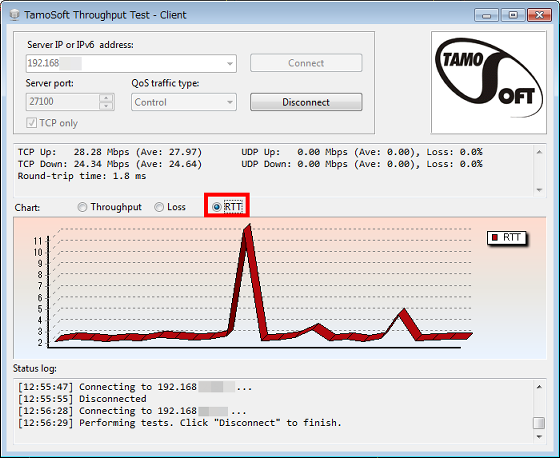 tamosoft throughput test results