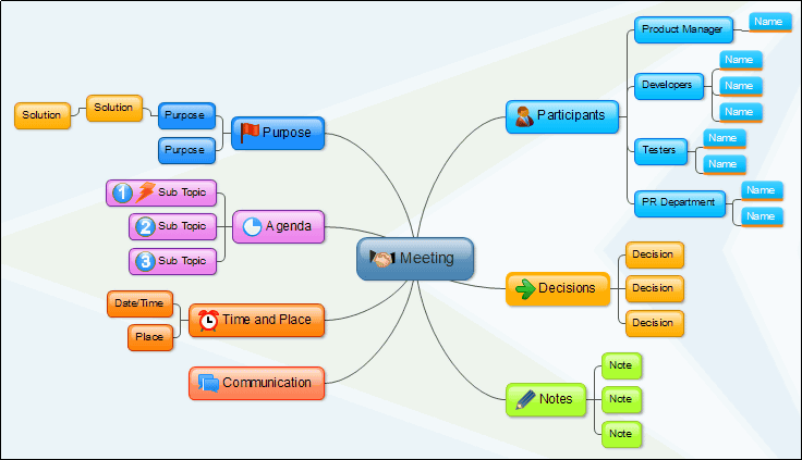 マインドマップを作成してword Excel Powerpointなどと連携可能なフリーソフト Edraw Mindmap Gigazine