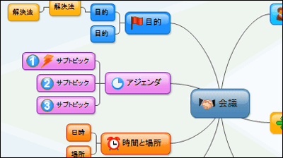 マインドマップを作成してword Excel Powerpointなどと連携可能なフリーソフト Edraw Mindmap Gigazine