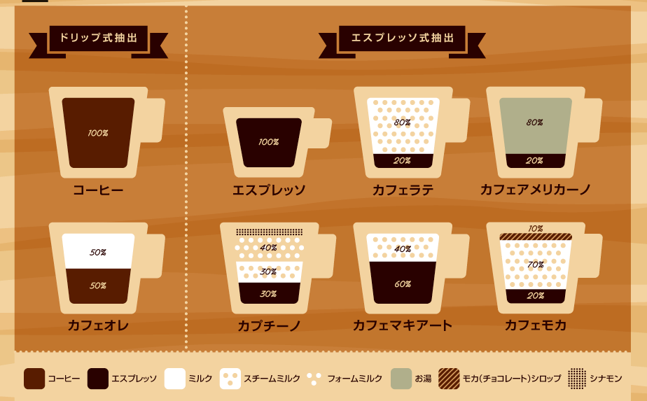 世界のコーヒー消費量 を図解 一番たくさん飲む国と日本との差は Gigazine