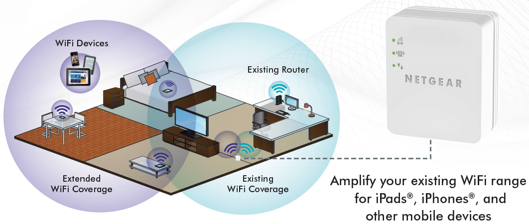 家庭用WiFiエクステンダーシグナルブースター -6500平方フィートまでカバー -2.4G 5Gインターネットリピーター  -シグナルアンプイーサネットポート付き 人気特価