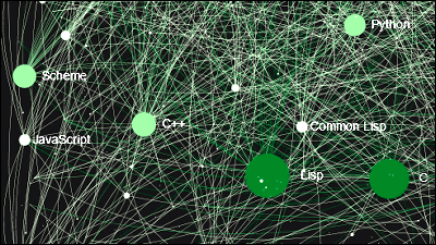 プログラミング言語同士がどう影響を与え合っているのかを示した相関図 Gigazine