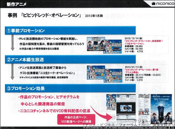 代の約9割がアカウントを持っている巨大動画サービスniconicoのアニメ戦略 Gigazine