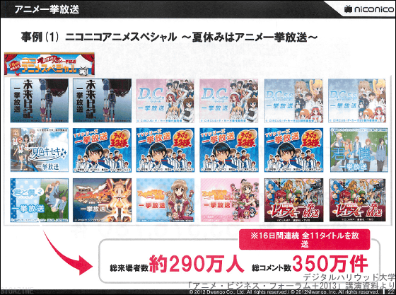 代の約9割がアカウントを持っている巨大動画サービスniconicoのアニメ戦略 Gigazine