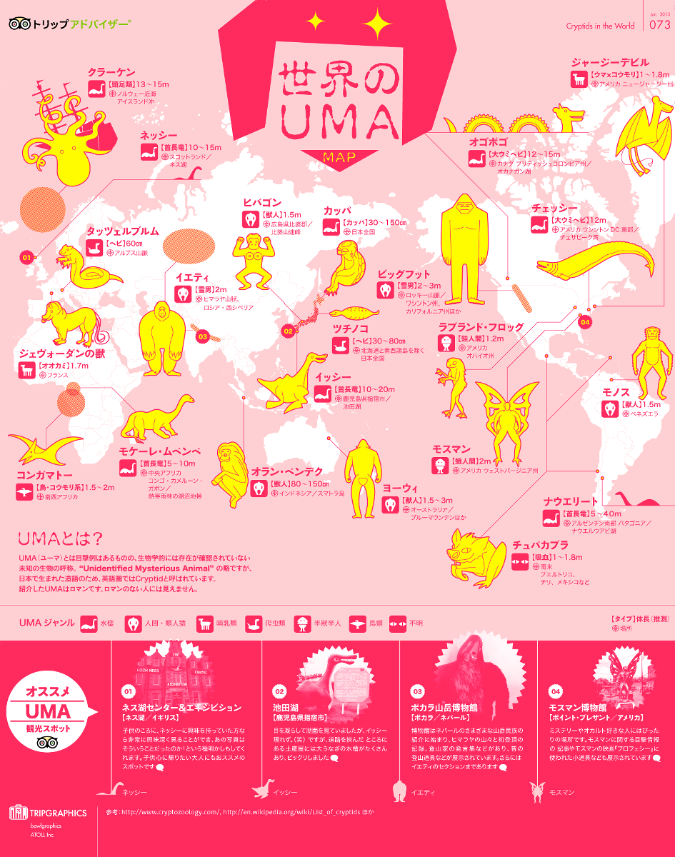 Uma 未確認動物 は世界のどこに分布しているのか ということを示した図 Gigazine