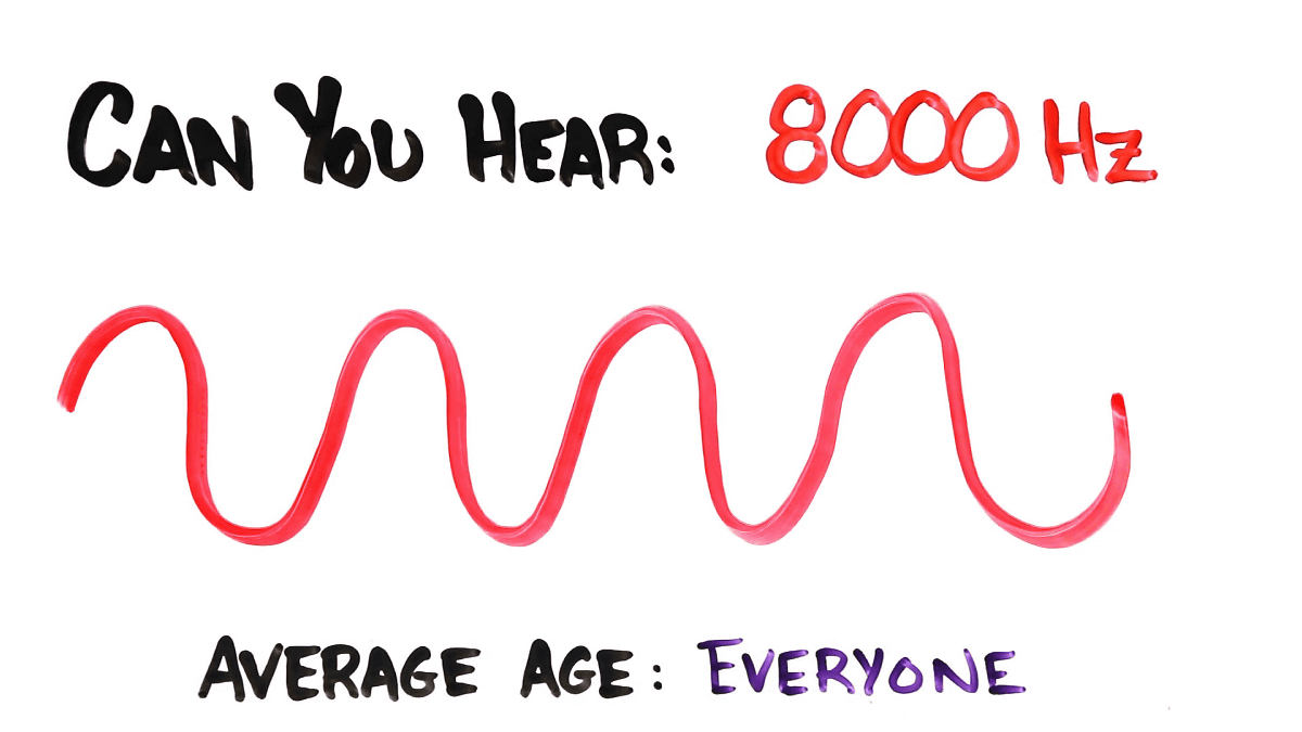 On average hear. Hearing Test шаблон. Hear heard. Hear of hear about. I am all Ears.