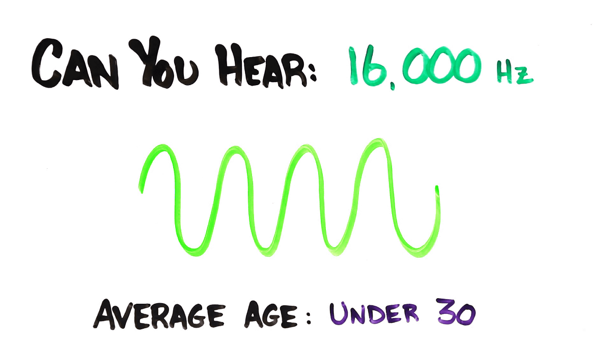 On average hear