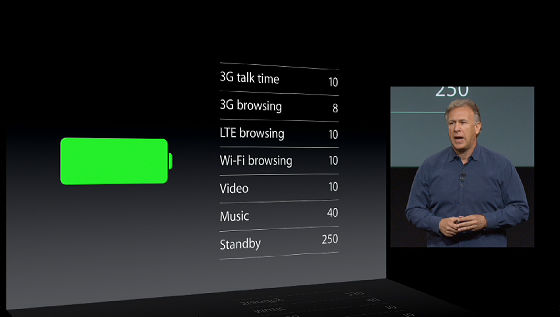 Appleが64ビットチップ搭載の「iPhone 5s」と廉価版モデル「iPhone 5c」を発表 - GIGAZINE