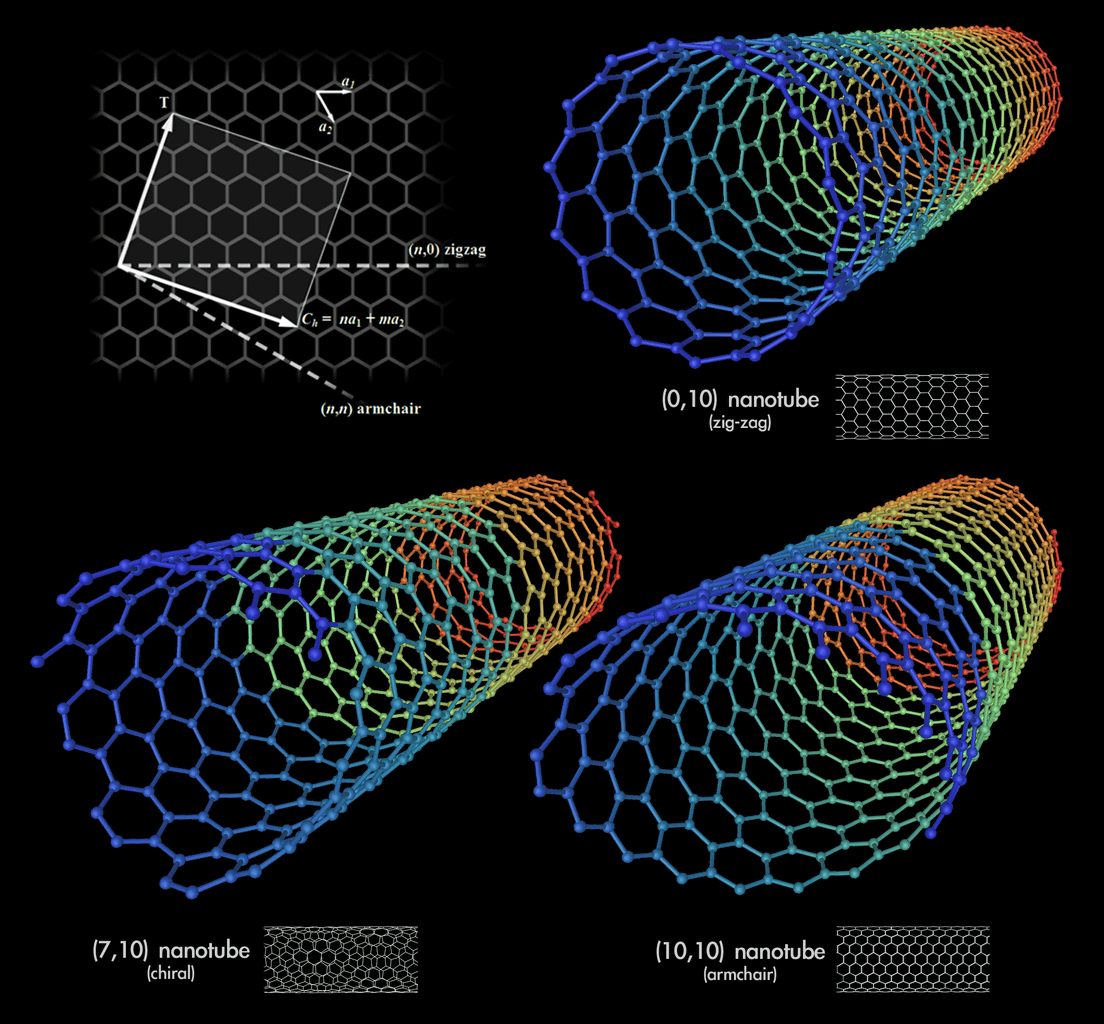 世界初の カーボンナノチューブコンピューター 製作に成功 実動作も Gigazine