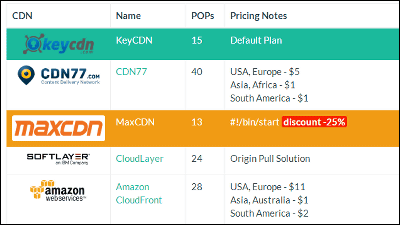 最安のコンテンツ配信ネットワークを調べられる Cdn Calculator Gigazine