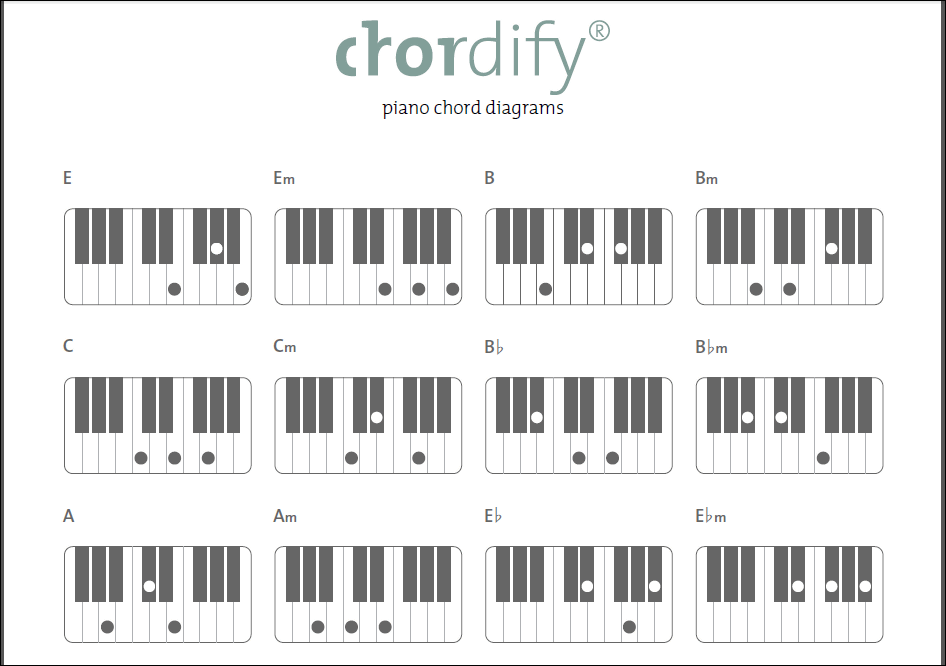 Youtube Soundcloud 音楽ファイルを自動分析してコードを表示する Chordify Gigazine