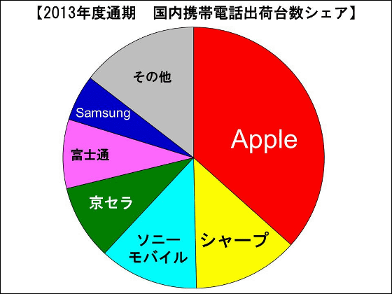 ファブレット端末の人気の高さなど 日本とは少し違う韓国のスマホ事情 Gigazine