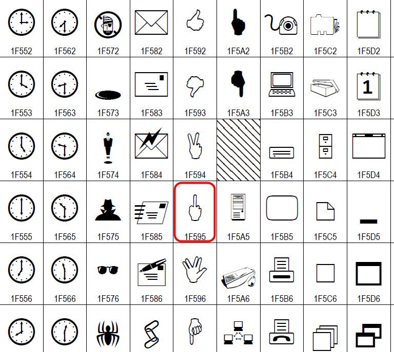 新しい絵文字250種類を含むunicode 7 0が登場 追加される全絵文字の名称一覧はこんな感じ Gigazine