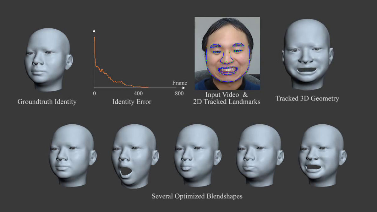 リアルタイムで表情を読み取って3dアニメをグリグリ動かすムービー Gigazine
