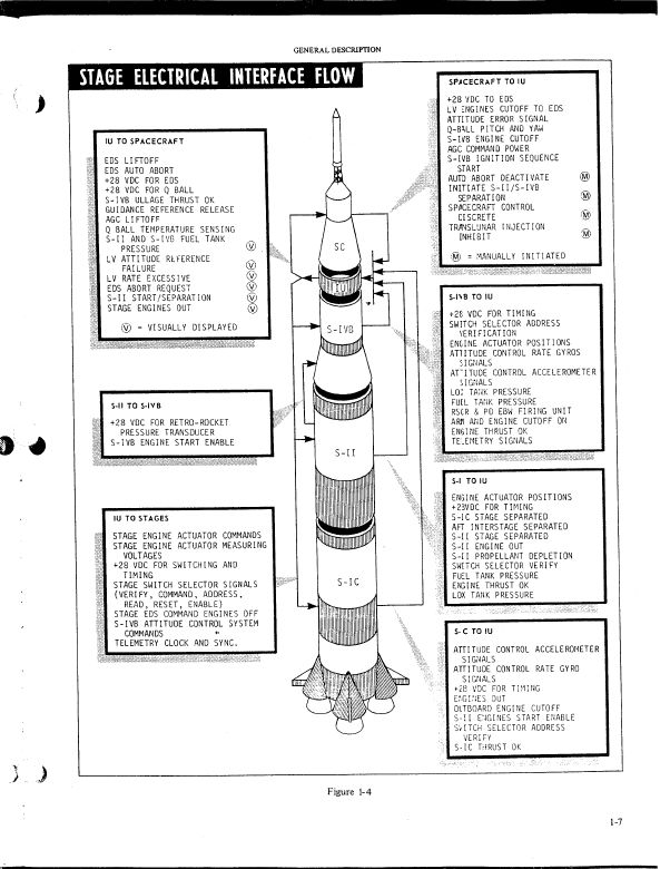 アポロ計画でも使われた巨大ロケット「サターンV」のフライト