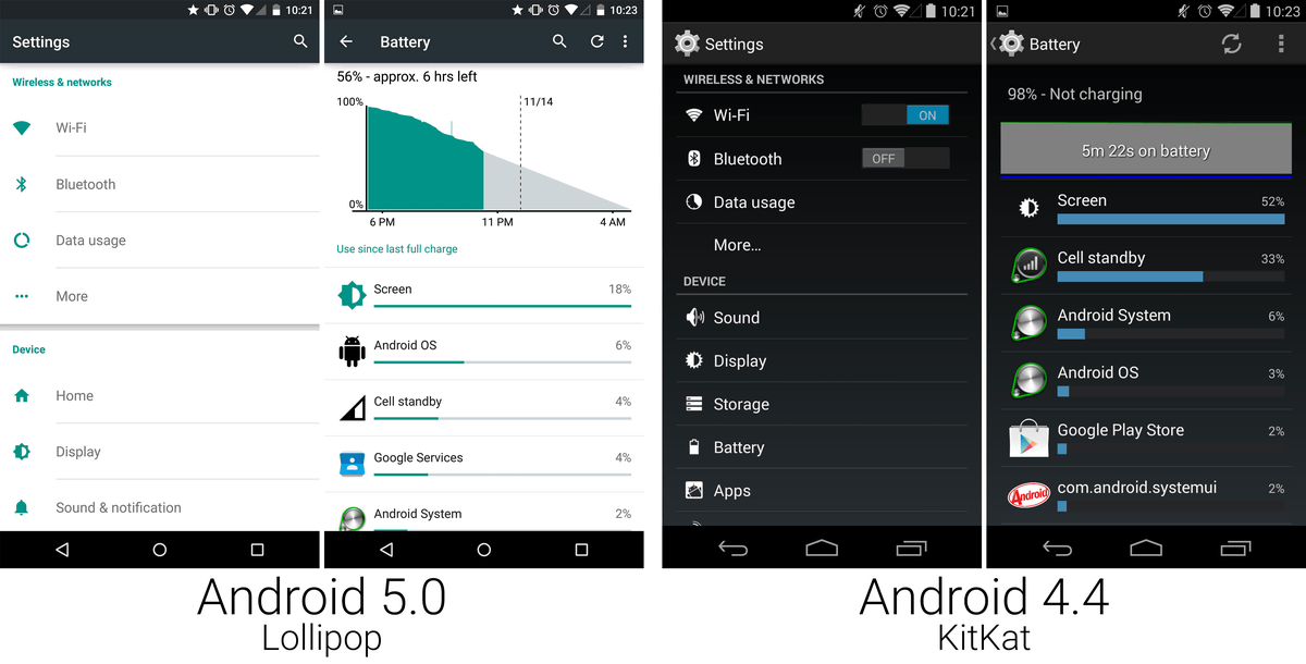 新os Android 5 0 Lollipop はどこが新しいのか 新旧uiデザインを徹底比較するとこんな感じ Gigazine