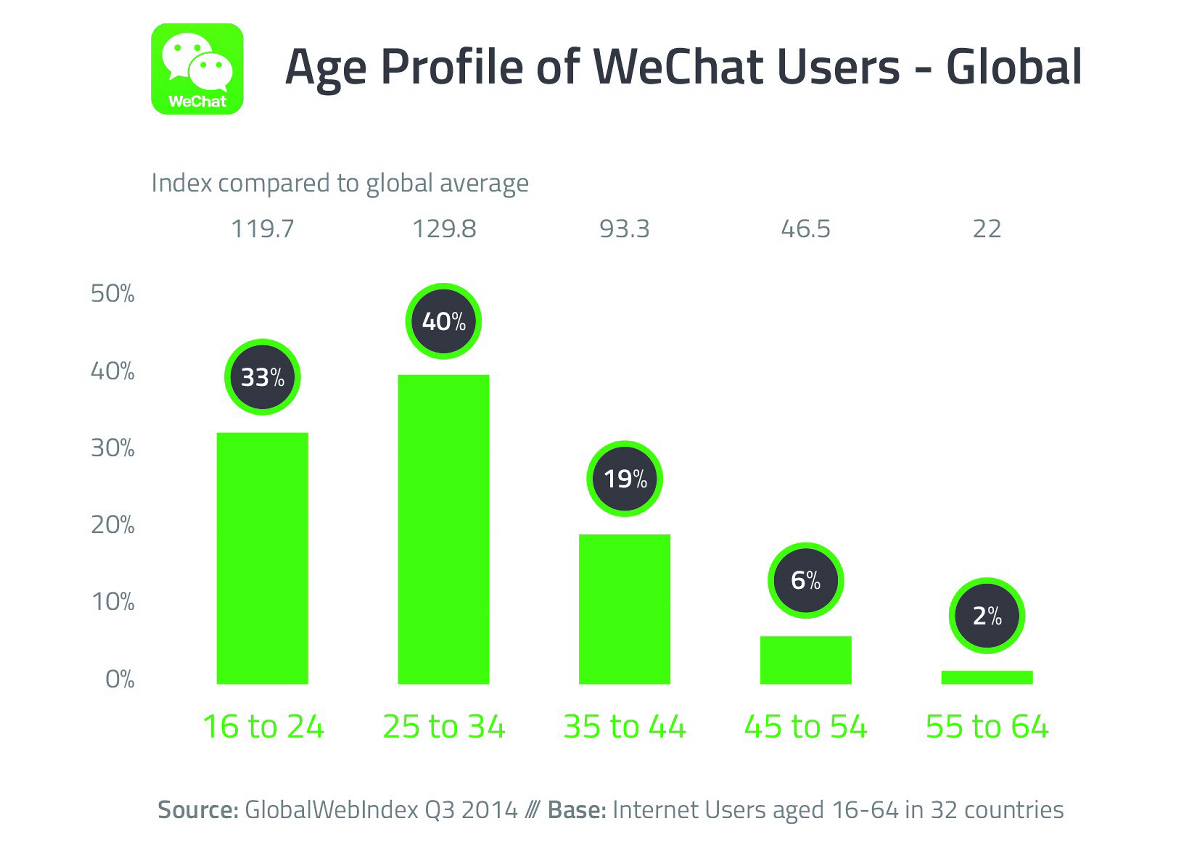 It is WeChat based in Europe and promoting worldwide expansion