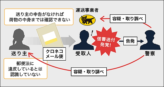 なんとクロネコメール便が2015年3月31日で廃止へ 原因は一体何なのか Gigazine