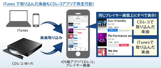 Pcなしでスマホへ直に音楽cdを取り込める Cdレコ 新機能 Itunes連携 歌詞を表示 などを使ってみました Gigazine