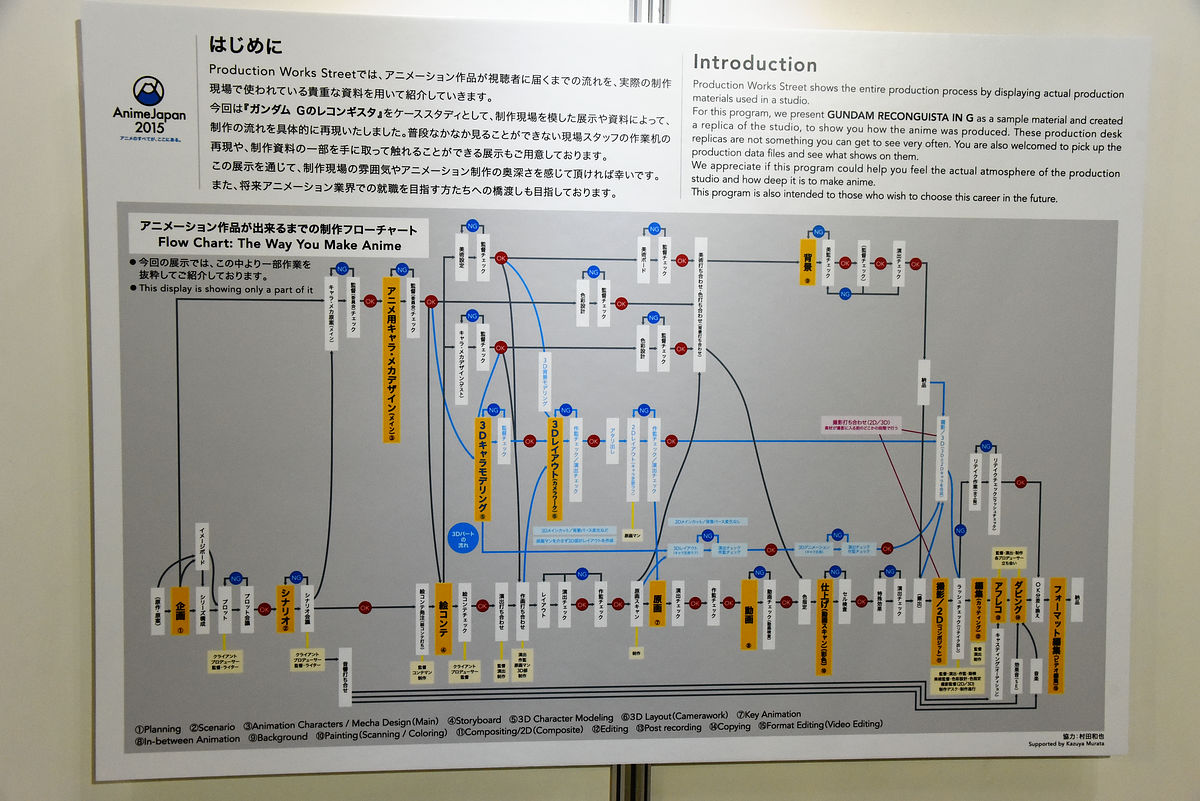 ガンダムでアニメの作り方フローがわかるanimejapan 15の Production Works Street Gigazine