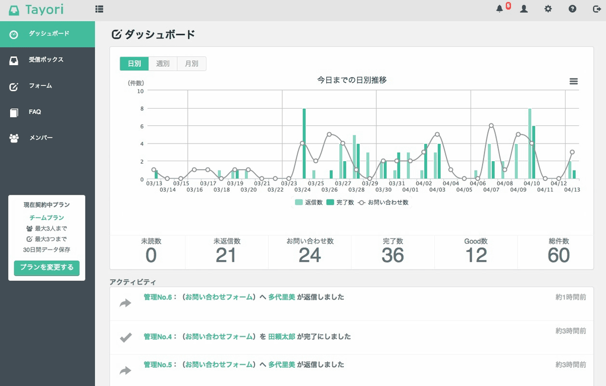 無料で問い合わせフォームやFAQを設置してカスタマーサポートを導入 