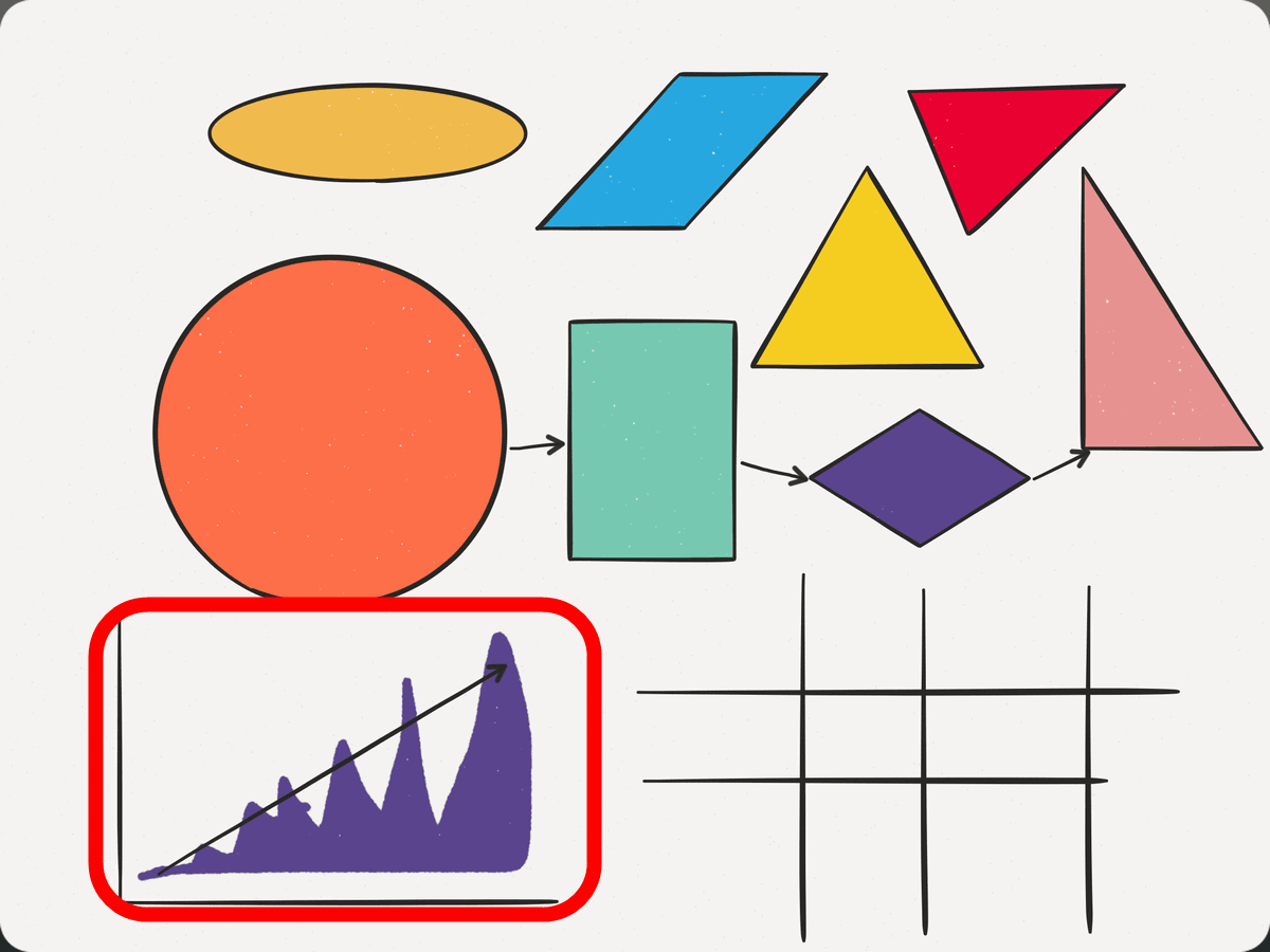 手描きでプレゼンで使えるレベルの図形を描ける新機能がお絵かきアプリ Paper By Fiftythree に登場 Gigazine