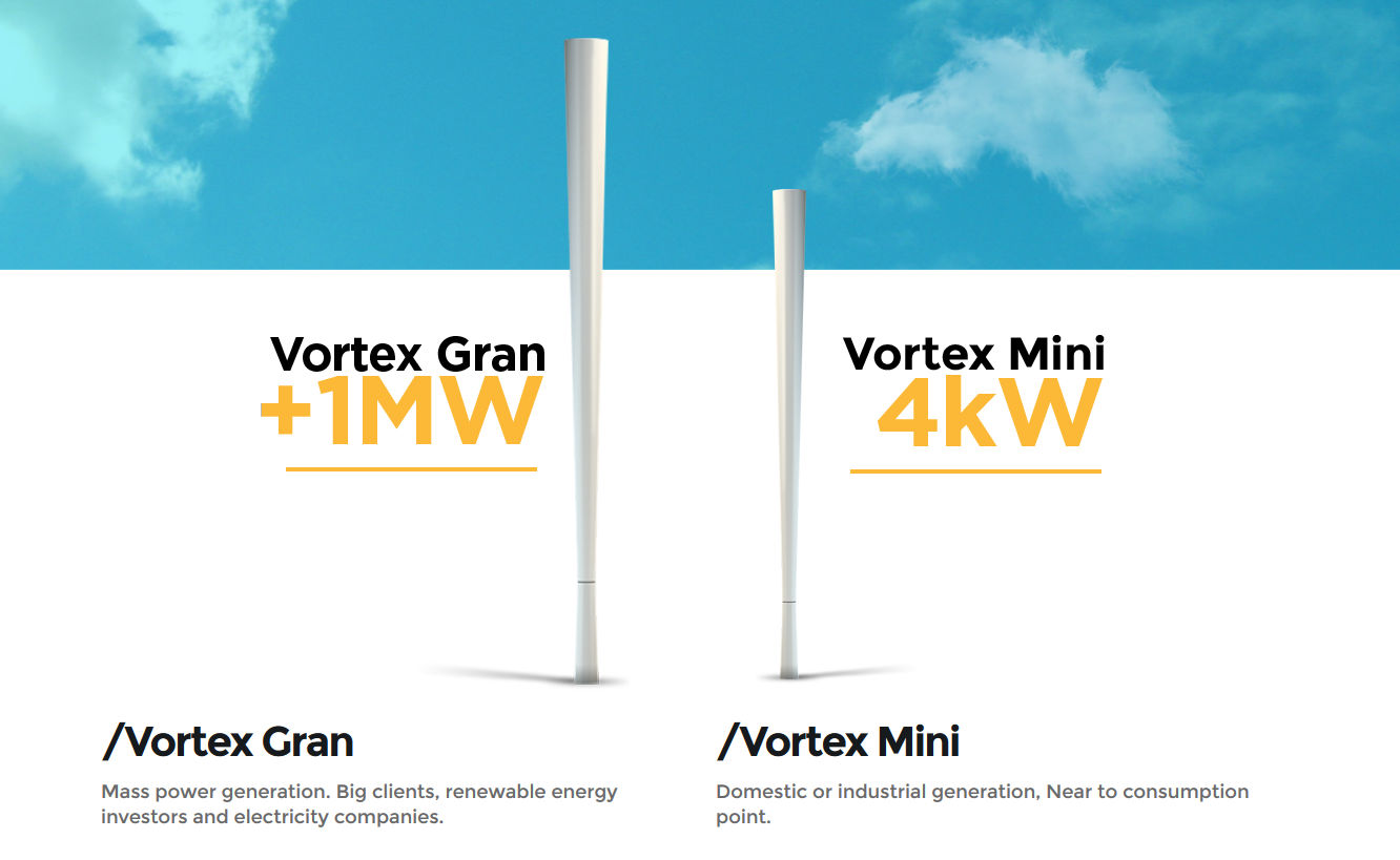 風を受けてゆらゆら揺れることで発電する風車のない風力発電機 Vortex Gigazine
