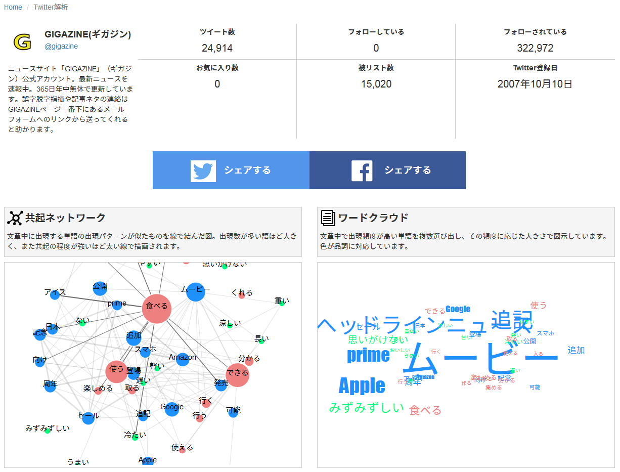 Twitterで自分が普段どういった発言をよくしているのかが露骨にわかる テキストマイニング ツールの使い方 Gigazine