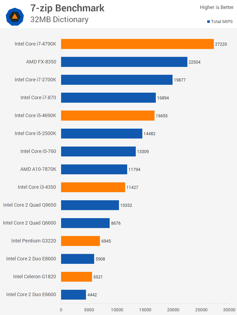 Intel Cpuの10年分の進化を数値で徹底的に比較するとこうなる Gigazine