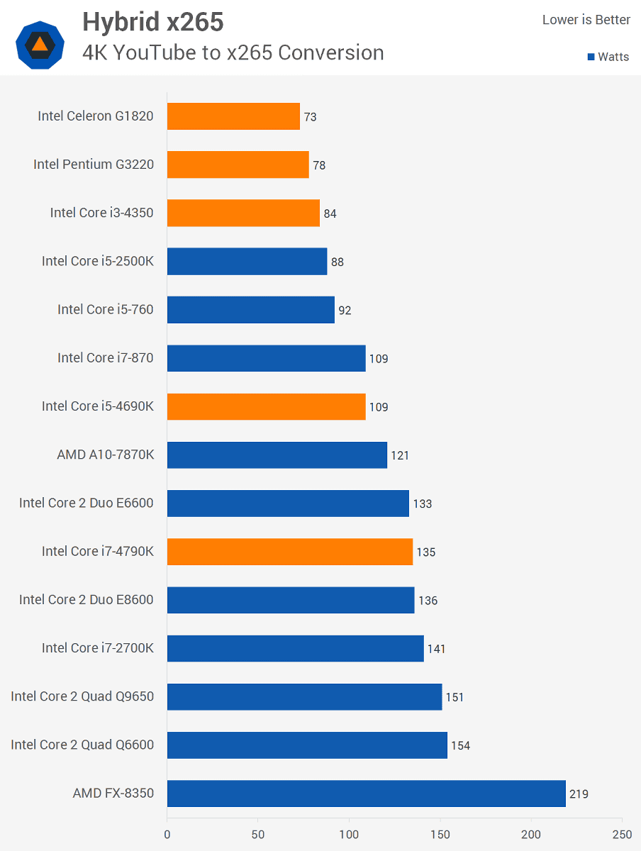 Intel Core 2 Quad q9650 с чем сравнить. Compare 10