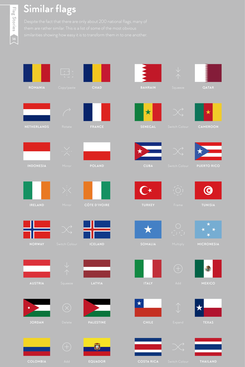 世界中の国旗でよく使われている色 レイアウト デザイン要素がよくわかる Flag Stories Gigazine
