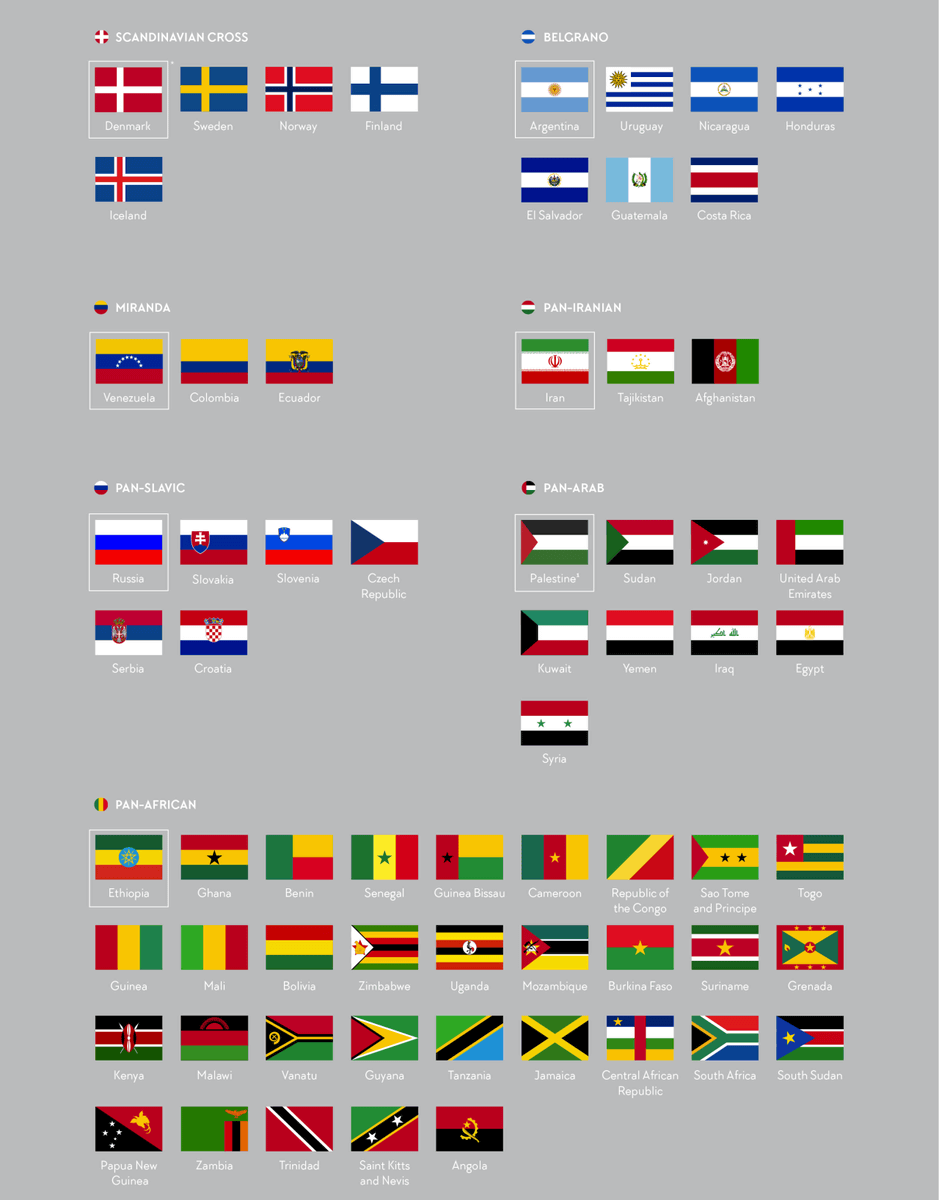 世界中の国旗でよく使われている色・レイアウト・デザイン要素がよく 