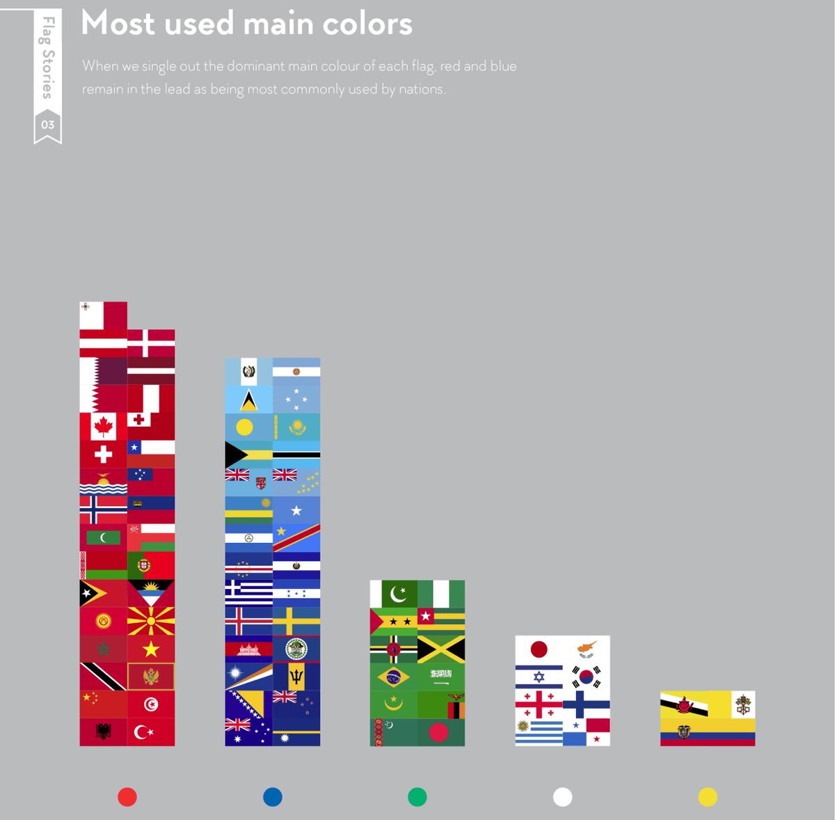 世界中の国旗でよく使われている色 レイアウト デザイン要素がよくわかる Flag Stories Gigazine