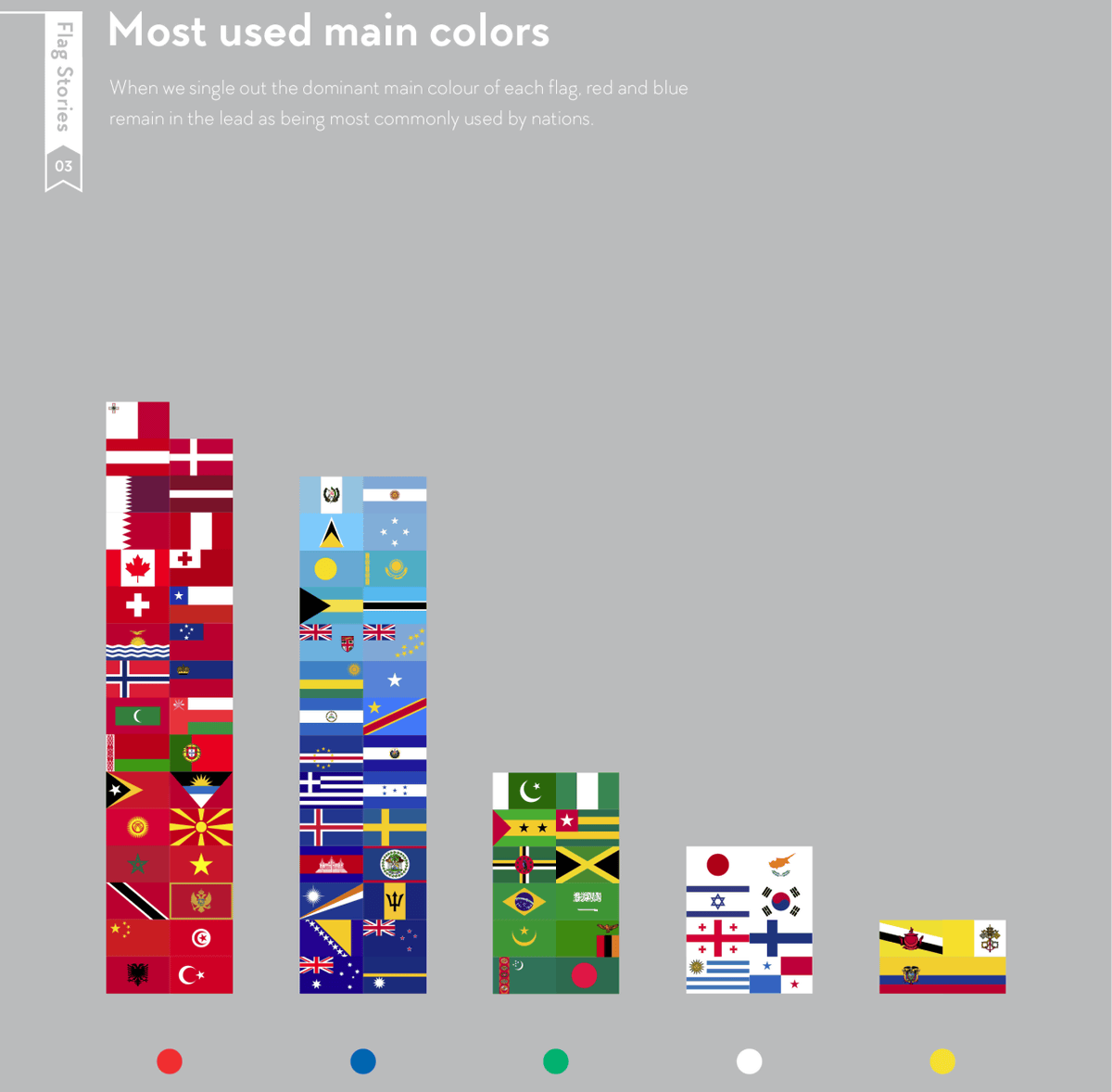 世界中の国旗でよく使われている色 レイアウト デザイン要素がよく