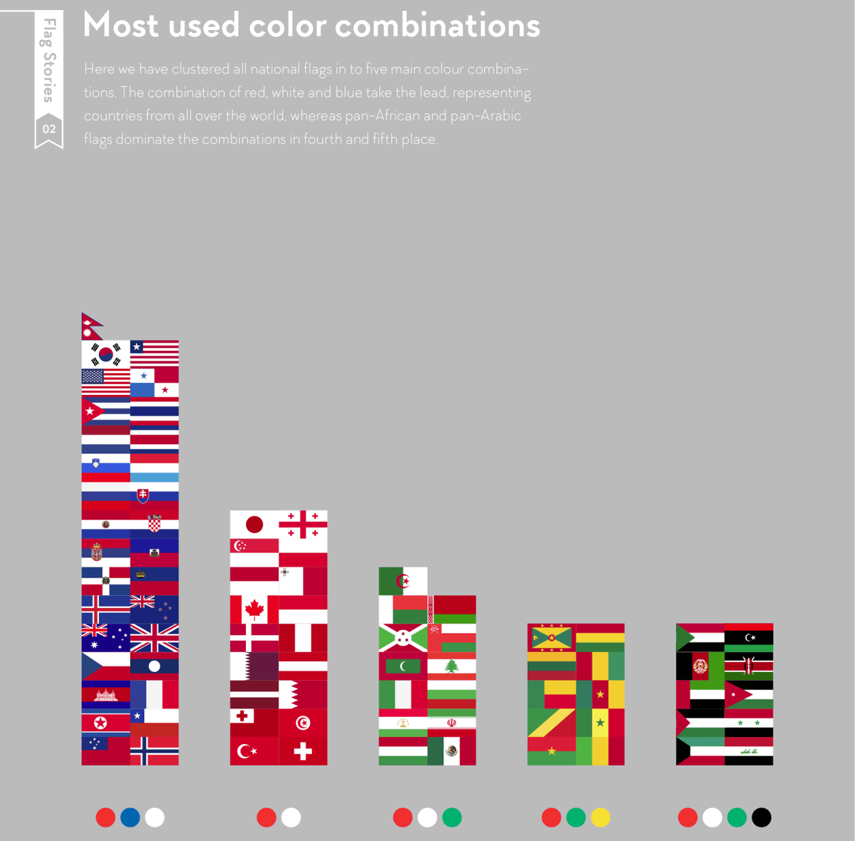 世界中の国旗でよく使われている色 レイアウト デザイン要素がよく