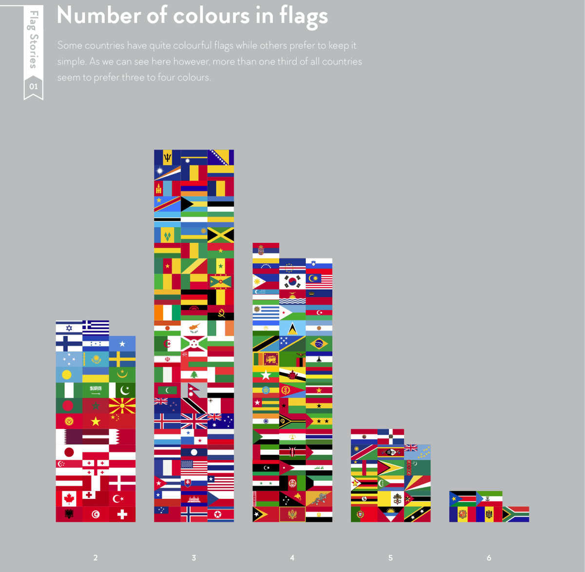 世界中の国旗でよく使われている色・レイアウト・デザイン要素がよく 